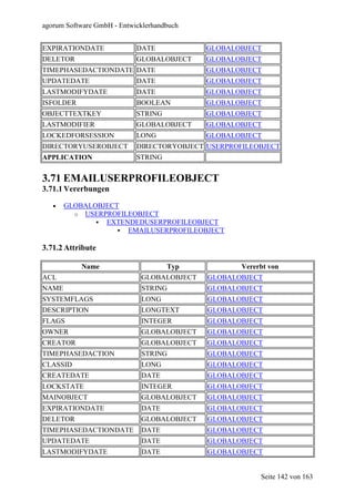 agorum Software GmbH - Entwicklerhandbuch


EXPIRATIONDATE              DATE            GLOBALOBJECT
DELETOR                     GLOBALOBJECT    GLOBALOBJECT
TIMEPHASEDACTIONDATE DATE                   GLOBALOBJECT
UPDATEDATE                  DATE            GLOBALOBJECT
LASTMODIFYDATE              DATE            GLOBALOBJECT
ISFOLDER                    BOOLEAN         GLOBALOBJECT
OBJECTTEXTKEY               STRING          GLOBALOBJECT
LASTMODIFIER                GLOBALOBJECT    GLOBALOBJECT
LOCKEDFORSESSION            LONG            GLOBALOBJECT
DIRECTORYUSEROBJECT         DIRECTORYOBJECT USERPROFILEOBJECT
APPLICATION                 STRING


3.71 EMAILUSERPROFILEOBJECT
3.71.1 Vererbungen

   •   GLOBALOBJECT
         o USERPROFILEOBJECT
                EXTENDEDUSERPROFILEOBJECT
                     EMAILUSERPROFILEOBJECT

3.71.2 Attribute

           Name                      Typ            Vererbt von
ACL                          GLOBALOBJECT   GLOBALOBJECT
NAME                         STRING         GLOBALOBJECT
SYSTEMFLAGS                  LONG           GLOBALOBJECT
DESCRIPTION                  LONGTEXT       GLOBALOBJECT
FLAGS                        INTEGER        GLOBALOBJECT
OWNER                        GLOBALOBJECT   GLOBALOBJECT
CREATOR                      GLOBALOBJECT   GLOBALOBJECT
TIMEPHASEDACTION             STRING         GLOBALOBJECT
CLASSID                      LONG           GLOBALOBJECT
CREATEDATE                   DATE           GLOBALOBJECT
LOCKSTATE                    INTEGER        GLOBALOBJECT
MAINOBJECT                   GLOBALOBJECT   GLOBALOBJECT
EXPIRATIONDATE               DATE           GLOBALOBJECT
DELETOR                      GLOBALOBJECT   GLOBALOBJECT
TIMEPHASEDACTIONDATE         DATE           GLOBALOBJECT
UPDATEDATE                   DATE           GLOBALOBJECT
LASTMODIFYDATE               DATE           GLOBALOBJECT


                                                         Seite 142 von 163
 