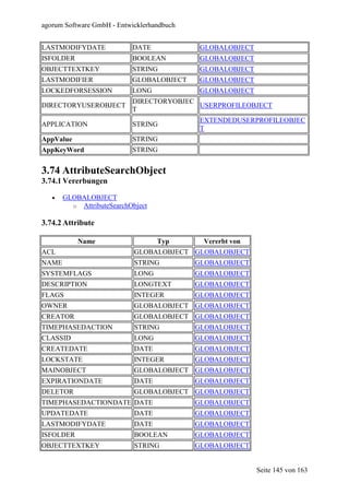 agorum Software GmbH - Entwicklerhandbuch


LASTMODIFYDATE             DATE              GLOBALOBJECT
ISFOLDER                   BOOLEAN           GLOBALOBJECT
OBJECTTEXTKEY              STRING            GLOBALOBJECT
LASTMODIFIER               GLOBALOBJECT      GLOBALOBJECT
LOCKEDFORSESSION           LONG              GLOBALOBJECT
                           DIRECTORYOBJEC
DIRECTORYUSEROBJECT                       USERPROFILEOBJECT
                           T
                                             EXTENDEDUSERPROFILEOBJEC
APPLICATION                STRING
                                             T
AppValue                   STRING
AppKeyWord                 STRING


3.74 AttributeSearchObject
3.74.1 Vererbungen

   •   GLOBALOBJECT
         o AttributeSearchObject

3.74.2 Attribute

           Name                    Typ       Vererbt von
ACL                         GLOBALOBJECT GLOBALOBJECT
NAME                        STRING          GLOBALOBJECT
SYSTEMFLAGS                 LONG            GLOBALOBJECT
DESCRIPTION                 LONGTEXT        GLOBALOBJECT
FLAGS                       INTEGER         GLOBALOBJECT
OWNER                       GLOBALOBJECT GLOBALOBJECT
CREATOR                     GLOBALOBJECT GLOBALOBJECT
TIMEPHASEDACTION            STRING          GLOBALOBJECT
CLASSID                     LONG            GLOBALOBJECT
CREATEDATE                  DATE            GLOBALOBJECT
LOCKSTATE                   INTEGER         GLOBALOBJECT
MAINOBJECT                  GLOBALOBJECT GLOBALOBJECT
EXPIRATIONDATE              DATE            GLOBALOBJECT
DELETOR                     GLOBALOBJECT GLOBALOBJECT
TIMEPHASEDACTIONDATE DATE                   GLOBALOBJECT
UPDATEDATE                  DATE            GLOBALOBJECT
LASTMODIFYDATE              DATE            GLOBALOBJECT
ISFOLDER                    BOOLEAN         GLOBALOBJECT
OBJECTTEXTKEY               STRING          GLOBALOBJECT


                                                            Seite 145 von 163
 