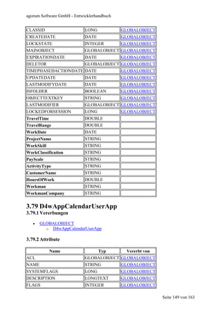 agorum Software GmbH - Entwicklerhandbuch


CLASSID                     LONG            GLOBALOBJECT
CREATEDATE                  DATE            GLOBALOBJECT
LOCKSTATE                   INTEGER         GLOBALOBJECT
MAINOBJECT                  GLOBALOBJECT GLOBALOBJECT
EXPIRATIONDATE              DATE            GLOBALOBJECT
DELETOR                     GLOBALOBJECT GLOBALOBJECT
TIMEPHASEDACTIONDATE DATE                   GLOBALOBJECT
UPDATEDATE                  DATE            GLOBALOBJECT
LASTMODIFYDATE              DATE            GLOBALOBJECT
ISFOLDER                    BOOLEAN         GLOBALOBJECT
OBJECTTEXTKEY               STRING          GLOBALOBJECT
LASTMODIFIER                GLOBALOBJECT GLOBALOBJECT
LOCKEDFORSESSION            LONG            GLOBALOBJECT
TravelTime                  DOUBLE
TravelRange                 DOUBLE
WorkDate                    DATE
ProjectName                 STRING
WorkSkill                   STRING
WorkClassification          STRING
PayScale                    STRING
ActivityType                STRING
CustomerName                STRING
HoursOfWork                 DOUBLE
Workman                     STRING
WorkmanCompany              STRING


3.79 D4wAppCalendarUserApp
3.79.1 Vererbungen

   •   GLOBALOBJECT
         o D4wAppCalendarUserApp

3.79.2 Attribute

             Name                  Typ       Vererbt von
ACL                         GLOBALOBJECT GLOBALOBJECT
NAME                        STRING          GLOBALOBJECT
SYSTEMFLAGS                 LONG            GLOBALOBJECT
DESCRIPTION                 LONGTEXT        GLOBALOBJECT
FLAGS                       INTEGER         GLOBALOBJECT

                                                           Seite 149 von 163
 