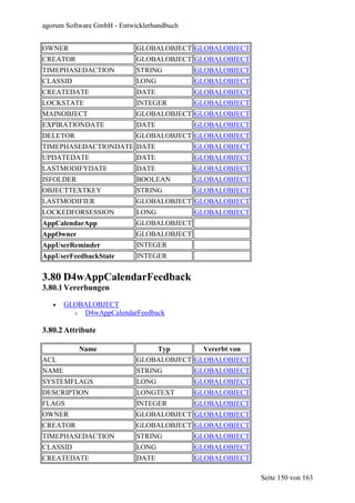agorum Software GmbH - Entwicklerhandbuch


OWNER                       GLOBALOBJECT GLOBALOBJECT
CREATOR                     GLOBALOBJECT GLOBALOBJECT
TIMEPHASEDACTION            STRING          GLOBALOBJECT
CLASSID                     LONG            GLOBALOBJECT
CREATEDATE                  DATE            GLOBALOBJECT
LOCKSTATE                   INTEGER         GLOBALOBJECT
MAINOBJECT                  GLOBALOBJECT GLOBALOBJECT
EXPIRATIONDATE              DATE            GLOBALOBJECT
DELETOR                     GLOBALOBJECT GLOBALOBJECT
TIMEPHASEDACTIONDATE DATE                   GLOBALOBJECT
UPDATEDATE                  DATE            GLOBALOBJECT
LASTMODIFYDATE              DATE            GLOBALOBJECT
ISFOLDER                    BOOLEAN         GLOBALOBJECT
OBJECTTEXTKEY               STRING          GLOBALOBJECT
LASTMODIFIER                GLOBALOBJECT GLOBALOBJECT
LOCKEDFORSESSION            LONG            GLOBALOBJECT
AppCalendarApp              GLOBALOBJECT
AppOwner                    GLOBALOBJECT
AppUserReminder             INTEGER
AppUserFeedbackState        INTEGER


3.80 D4wAppCalendarFeedback
3.80.1 Vererbungen

   •   GLOBALOBJECT
         o D4wAppCalendarFeedback

3.80.2 Attribute

           Name                 Typ        Vererbt von
ACL                         GLOBALOBJECT GLOBALOBJECT
NAME                        STRING          GLOBALOBJECT
SYSTEMFLAGS                 LONG            GLOBALOBJECT
DESCRIPTION                 LONGTEXT        GLOBALOBJECT
FLAGS                       INTEGER         GLOBALOBJECT
OWNER                       GLOBALOBJECT GLOBALOBJECT
CREATOR                     GLOBALOBJECT GLOBALOBJECT
TIMEPHASEDACTION            STRING          GLOBALOBJECT
CLASSID                     LONG            GLOBALOBJECT
CREATEDATE                  DATE            GLOBALOBJECT

                                                           Seite 150 von 163
 