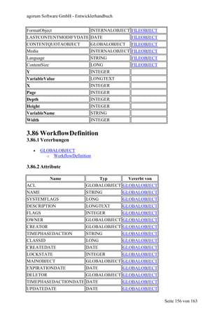 agorum Software GmbH - Entwicklerhandbuch


FormatObject                  INTERNALOBJECT FILEOBJECT
LASTCONTENTMODIFYDATE DATE                     FILEOBJECT
CONTENTQUOTAOBJECT            GLOBALOBJECT     FILEOBJECT
Media                         INTERNALOBJECT FILEOBJECT
Language                      STRING           FILEOBJECT
ContentSize                   LONG             FILEOBJECT
Y                             INTEGER
VariableValue                 LONGTEXT
X                             INTEGER
Page                          INTEGER
Depth                         INTEGER
Height                        INTEGER
VariableName                  STRING
Width                         INTEGER


3.86 WorkflowDefinition
3.86.1 Vererbungen

    •    GLOBALOBJECT
           o WorkflowDefinition

3.86.2 Attribute

              Name              Typ        Vererbt von
ACL                         GLOBALOBJECT GLOBALOBJECT
NAME                        STRING          GLOBALOBJECT
SYSTEMFLAGS                 LONG            GLOBALOBJECT
DESCRIPTION                 LONGTEXT        GLOBALOBJECT
FLAGS                       INTEGER         GLOBALOBJECT
OWNER                       GLOBALOBJECT GLOBALOBJECT
CREATOR                     GLOBALOBJECT GLOBALOBJECT
TIMEPHASEDACTION            STRING          GLOBALOBJECT
CLASSID                     LONG            GLOBALOBJECT
CREATEDATE                  DATE            GLOBALOBJECT
LOCKSTATE                   INTEGER         GLOBALOBJECT
MAINOBJECT                  GLOBALOBJECT GLOBALOBJECT
EXPIRATIONDATE              DATE            GLOBALOBJECT
DELETOR                     GLOBALOBJECT GLOBALOBJECT
TIMEPHASEDACTIONDATE DATE                   GLOBALOBJECT
UPDATEDATE                  DATE            GLOBALOBJECT

                                                            Seite 156 von 163
 