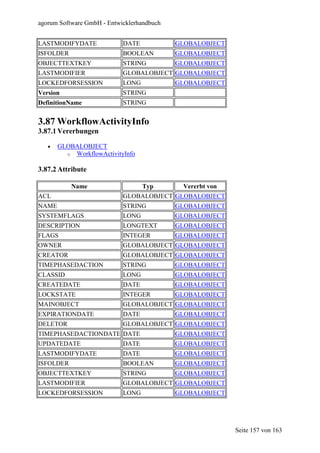 agorum Software GmbH - Entwicklerhandbuch


LASTMODIFYDATE              DATE            GLOBALOBJECT
ISFOLDER                    BOOLEAN         GLOBALOBJECT
OBJECTTEXTKEY               STRING          GLOBALOBJECT
LASTMODIFIER                GLOBALOBJECT GLOBALOBJECT
LOCKEDFORSESSION            LONG            GLOBALOBJECT
Version                     STRING
DefinitionName              STRING


3.87 WorkflowActivityInfo
3.87.1 Vererbungen

   •   GLOBALOBJECT
         o WorkflowActivityInfo

3.87.2 Attribute

           Name                    Typ       Vererbt von
ACL                         GLOBALOBJECT GLOBALOBJECT
NAME                        STRING          GLOBALOBJECT
SYSTEMFLAGS                 LONG            GLOBALOBJECT
DESCRIPTION                 LONGTEXT        GLOBALOBJECT
FLAGS                       INTEGER         GLOBALOBJECT
OWNER                       GLOBALOBJECT GLOBALOBJECT
CREATOR                     GLOBALOBJECT GLOBALOBJECT
TIMEPHASEDACTION            STRING          GLOBALOBJECT
CLASSID                     LONG            GLOBALOBJECT
CREATEDATE                  DATE            GLOBALOBJECT
LOCKSTATE                   INTEGER         GLOBALOBJECT
MAINOBJECT                  GLOBALOBJECT GLOBALOBJECT
EXPIRATIONDATE              DATE            GLOBALOBJECT
DELETOR                     GLOBALOBJECT GLOBALOBJECT
TIMEPHASEDACTIONDATE DATE                   GLOBALOBJECT
UPDATEDATE                  DATE            GLOBALOBJECT
LASTMODIFYDATE              DATE            GLOBALOBJECT
ISFOLDER                    BOOLEAN         GLOBALOBJECT
OBJECTTEXTKEY               STRING          GLOBALOBJECT
LASTMODIFIER                GLOBALOBJECT GLOBALOBJECT
LOCKEDFORSESSION            LONG            GLOBALOBJECT




                                                           Seite 157 von 163
 