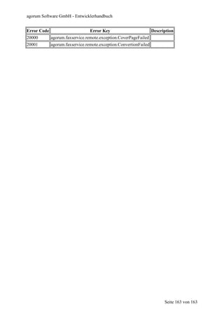 agorum Software GmbH - Entwicklerhandbuch


Error Code                       Error Key                         Description
20000        agorum.faxservice.remote.exception.CoverPageFailed
20001        agorum.faxservice.remote.exception.ConvertionFailed




                                                                         Seite 163 von 163
 