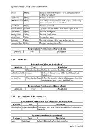 agorum Software GmbH - Entwicklerhandbuch


aliases              String[]            The alias names of the user. The existing alias names
                                         will be overwritten!
userName             String              The new user name.
eMailAddresses String                    Mail addresses are seperated with ';' or ','. The existing
                                         mail addresses will be overwritten!
passWord             String              The new password.
adminEnabled         boolean             Defines if the user should have admin rights or not.
description          String              The new description.
familyName           String              The new family name.
givenName            String              the new first name.
language             String              The new language of the user. Values: en, de
mandatorIdent        String              The new mandator identifier.


                          ResponseBean (AdministrationResponseBean)
     Attribute                Type                               Description
-

2.4.3.3 deleteUser

                                RequestBean (DeleteUserRequestBean)
       Attribute                Type                              Description
user                   ObjectLookupBean Defines the user that should be deleted.
deleteHomeFolder boolean                   Defines if the user home folder should be deleted.
                                           Default: true
owningUser             ObjectLookupBean Defines the user that inherits all documents from this
                                        user (means creator, owner, lastModifier).


                          ResponseBean (AdministrationResponseBean)
       Attribute                Type                              Description
-

2.4.3.4 getAssociatedAclsOfDirectoryUser

                 RequestBean (GetAssociatedAclsOfDirectoryUserRequestBean)
  Attribute         Type                              Description
directoryUser ObjectLookupBean Defines the user from that the associated ACLs should be
                               retrieved.


                                 ResponseBean (ItemsResponseBean)
    Attribute            Type                                   Description
items              ItemBean[]          Inherited from BaseItemsResponseBean

                                                                                   Seite 50 von 163
 