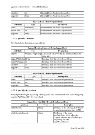 agorum Software GmbH - Entwicklerhandbuch


startItem         int                  Inherited from BaseItemsRequestBean
requestId         long                 Inherited from BaseItemsRequestBean


                              ResponseBean (ItemsResponseBean)
   Attribute               Type                             Description
items             ItemBean[]           Inherited from BaseItemsResponseBean
resultCount       int                  Inherited from BaseItemsResponseBean
requestId         long                 Inherited from BaseItemsResponseBean

2.7.2.4 getItemsAttributes

Get the attributes from one or many objects.

                        RequestBean (GetItemsAttributesRequestBean)
   Attribute                 Type                            Description
objects           ObjectLookupBean[] A list of objects, from that the attributes should be
                                     retrieved.
requestAttributes String[]               Inherited from BaseItemsRequestBean
itemsPerRequest int                      Inherited from BaseItemsRequestBean
startItem         int                    Inherited from BaseItemsRequestBean
requestId         long                   Inherited from BaseItemsRequestBean


                              ResponseBean (ItemsResponseBean)
   Attribute                 Type                            Description
items             ItemBean[]             Inherited from BaseItemsResponseBean
resultCount       int                    Inherited from BaseItemsResponseBean
requestId         long                   Inherited from BaseItemsResponseBean

2.7.2.5 getObjectByAttribute

Gets objects from ngFS by directly selecting them. This is in the most cases faster than going
over the NgOSSearchService (see below).

                    RequestBean (GetObjectByAttributeRequestBean)
           Attribute                         Type                    Description
attributeName                       String             The name of the attribute, that should
                                                       be used as a condition. E.g.: NAME
attributeValueFormat                String             The format of the given
                                                       attributeValue. If it is a Date for
                                                       exapmle you have to define how you
                                                       are passing the date:
                                                       yyyyMMddHHmmss


                                                                              Seite 64 von 163
 