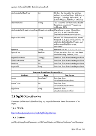 agorum Software GmbH - Entwicklerhandbuch


attributeValueDataType             int                  Defines the format for the attribute
                                                        defined in attributeName: 0 (String), 1
                                                        (Integer), 2 (Long), 3 (Boolean), 4
                                                        (GlobalObject), 5 (Date), 6 (Double)
attributeValue                     String               The value that attributeName should
                                                        have (as a condition). You can use
                                                        wildcards: XY%
attributeValueObjectLookupBean ObjectLookupBean If you have to pass a GlobalObject
                                                you have to set it by using this
                                                attribute instead of attributeValue.
objectClassName                    String               Defines the name of the class, where
                                                        to search in. E.g.: FileObject looks for
                                                        attributes defined in FileObjects and
                                                        only returns FileObjects and
                                                        subclasses.
operator                           String               Operator can be: <, >, =, <=, >=
ignoreCase                         boolean              If true, the select does not care about
                                                        case sensitivity. Default: false
requestAttributes                  String[]             Inherited from BaseItemsRequestBean
itemsPerRequest                    int                  Inherited from BaseItemsRequestBean
startItem                          int                  Inherited from BaseItemsRequestBean
requestId                          long                 Inherited from BaseItemsRequestBean


                            ResponseBean (ItemsResponseBean)
              Attribute                     Type                      Description
items                              ItemBean[]           Inherited from
                                                        BaseItemsResponseBean
resultCount                        int                  Inherited from
                                                        BaseItemsResponseBean
requestId                          long                 Inherited from
                                                        BaseItemsResponseBean


2.8 NgOSObjectService
Functions for low-level object handling, e.g. to get information about the structure of an
object.

2.8.1 WSDL

http://roihost/dynawebservices/wsdl/NgOSObjectService

2.8.2 Methods

getAllAttributesFromClassname, getAllClassObjects, getEffectiveAttributesFromClassname


                                                                               Seite 65 von 163
 
