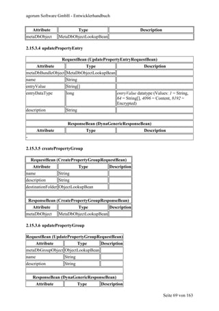 agorum Software GmbH - Entwicklerhandbuch


      Attribute                 Type                           Description
metaDbObject       MetaDbObjectLookupBean

2.15.3.4 updatePropertyEntry

                    RequestBean (UpdatePropertyEntryRequestBean)
     Attribute             Type                                  Description
metaDbBundleObject MetaDbObjectLookupBean
name                   String
entryValue             String[]
entryDataType          long                       entryValue datatype (Values: 1 = String,
                                                  64 = String[], 4096 = Content, 8192 =
                                                  Encrypted)
description            String


                        ResponseBean (DynaGenericResponseBean)
       Attribute                   Type                          Description
-

2.15.3.5 createPropertyGroup

     RequestBean (CreatePropertyGroupRequestBean)
      Attribute                 Type          Description
name               String
description        String
destinationFolder ObjectLookupBean


    ResponseBean (CreatePropertyGroupResponseBean)
      Attribute                 Type          Description
metaDbObject       MetaDbObjectLookupBean

2.15.3.6 updatePropertyGroup

RequestBean (UpdatePropertyGroupRequestBean)
       Attribute                Type      Description
metaDbGroupObject ObjectLookupBean
name                  String
description           String


      ResponseBean (DynaGenericResponseBean)
       Attribute                Type      Description

                                                                             Seite 69 von 163
 