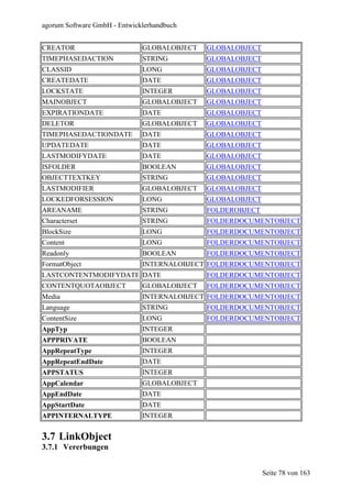 agorum Software GmbH - Entwicklerhandbuch


CREATOR                       GLOBALOBJECT   GLOBALOBJECT
TIMEPHASEDACTION              STRING         GLOBALOBJECT
CLASSID                       LONG           GLOBALOBJECT
CREATEDATE                    DATE           GLOBALOBJECT
LOCKSTATE                     INTEGER        GLOBALOBJECT
MAINOBJECT                    GLOBALOBJECT   GLOBALOBJECT
EXPIRATIONDATE                DATE           GLOBALOBJECT
DELETOR                       GLOBALOBJECT   GLOBALOBJECT
TIMEPHASEDACTIONDATE          DATE           GLOBALOBJECT
UPDATEDATE                    DATE           GLOBALOBJECT
LASTMODIFYDATE                DATE           GLOBALOBJECT
ISFOLDER                      BOOLEAN        GLOBALOBJECT
OBJECTTEXTKEY                 STRING         GLOBALOBJECT
LASTMODIFIER                  GLOBALOBJECT   GLOBALOBJECT
LOCKEDFORSESSION              LONG           GLOBALOBJECT
AREANAME                      STRING         FOLDEROBJECT
Characterset                  STRING         FOLDERDOCUMENTOBJECT
BlockSize                     LONG           FOLDERDOCUMENTOBJECT
Content                       LONG           FOLDERDOCUMENTOBJECT
Readonly                      BOOLEAN        FOLDERDOCUMENTOBJECT
FormatObject                  INTERNALOBJECT FOLDERDOCUMENTOBJECT
LASTCONTENTMODIFYDATE DATE                   FOLDERDOCUMENTOBJECT
CONTENTQUOTAOBJECT            GLOBALOBJECT   FOLDERDOCUMENTOBJECT
Media                         INTERNALOBJECT FOLDERDOCUMENTOBJECT
Language                      STRING         FOLDERDOCUMENTOBJECT
ContentSize                   LONG           FOLDERDOCUMENTOBJECT
AppTyp                        INTEGER
APPPRIVATE                    BOOLEAN
AppRepeatType                 INTEGER
AppRepeatEndDate              DATE
APPSTATUS                     INTEGER
AppCalendar                   GLOBALOBJECT
AppEndDate                    DATE
AppStartDate                  DATE
APPINTERNALTYPE               INTEGER


3.7 LinkObject
3.7.1 Vererbungen


                                                            Seite 78 von 163
 