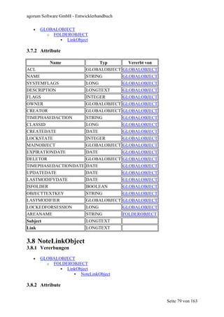 agorum Software GmbH - Entwicklerhandbuch

   •   GLOBALOBJECT
         o FOLDEROBJECT
                LinkObject

3.7.2 Attribute

           Name                    Typ       Vererbt von
ACL                         GLOBALOBJECT GLOBALOBJECT
NAME                        STRING          GLOBALOBJECT
SYSTEMFLAGS                 LONG            GLOBALOBJECT
DESCRIPTION                 LONGTEXT        GLOBALOBJECT
FLAGS                       INTEGER         GLOBALOBJECT
OWNER                       GLOBALOBJECT GLOBALOBJECT
CREATOR                     GLOBALOBJECT GLOBALOBJECT
TIMEPHASEDACTION            STRING          GLOBALOBJECT
CLASSID                     LONG            GLOBALOBJECT
CREATEDATE                  DATE            GLOBALOBJECT
LOCKSTATE                   INTEGER         GLOBALOBJECT
MAINOBJECT                  GLOBALOBJECT GLOBALOBJECT
EXPIRATIONDATE              DATE            GLOBALOBJECT
DELETOR                     GLOBALOBJECT GLOBALOBJECT
TIMEPHASEDACTIONDATE DATE                   GLOBALOBJECT
UPDATEDATE                  DATE            GLOBALOBJECT
LASTMODIFYDATE              DATE            GLOBALOBJECT
ISFOLDER                    BOOLEAN         GLOBALOBJECT
OBJECTTEXTKEY               STRING          GLOBALOBJECT
LASTMODIFIER                GLOBALOBJECT GLOBALOBJECT
LOCKEDFORSESSION            LONG            GLOBALOBJECT
AREANAME                    STRING          FOLDEROBJECT
Subject                     LONGTEXT
Link                        LONGTEXT


3.8 NoteLinkObject
3.8.1 Vererbungen

   •   GLOBALOBJECT
         o FOLDEROBJECT
                LinkObject
                      NoteLinkObject

3.8.2 Attribute


                                                           Seite 79 von 163
 