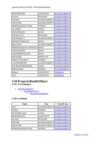 agorum Software GmbH - Entwicklerhandbuch


DESCRIPTION                  LONGTEXT       GLOBALOBJECT
FLAGS                        INTEGER        GLOBALOBJECT
OWNER                        GLOBALOBJECT GLOBALOBJECT
CREATOR                      GLOBALOBJECT GLOBALOBJECT
TIMEPHASEDACTION             STRING         GLOBALOBJECT
CLASSID                      LONG           GLOBALOBJECT
CREATEDATE                   DATE           GLOBALOBJECT
LOCKSTATE                    INTEGER        GLOBALOBJECT
MAINOBJECT                   GLOBALOBJECT GLOBALOBJECT
EXPIRATIONDATE               DATE           GLOBALOBJECT
DELETOR                      GLOBALOBJECT GLOBALOBJECT
TIMEPHASEDACTIONDATE DATE                   GLOBALOBJECT
UPDATEDATE                   DATE           GLOBALOBJECT
LASTMODIFYDATE               DATE           GLOBALOBJECT
ISFOLDER                     BOOLEAN        GLOBALOBJECT
OBJECTTEXTKEY                STRING         GLOBALOBJECT
LASTMODIFIER                 GLOBALOBJECT GLOBALOBJECT
LOCKEDFORSESSION             LONG           GLOBALOBJECT
AREANAME                     STRING         FOLDEROBJECT
Subject                      LONGTEXT       LinkObject
Link                         LONGTEXT       LinkObject


3.10 PropertyBundleObject
3.10.1 Vererbungen

   •      GLOBALOBJECT
            o FOLDEROBJECT
                   PropertyBundleObject

3.10.2 Attribute

              Name                  Typ       Vererbt von
ACL                          GLOBALOBJECT GLOBALOBJECT
NAME                         STRING         GLOBALOBJECT
SYSTEMFLAGS                  LONG           GLOBALOBJECT
DESCRIPTION                  LONGTEXT       GLOBALOBJECT
FLAGS                        INTEGER        GLOBALOBJECT
OWNER                        GLOBALOBJECT GLOBALOBJECT
CREATOR                      GLOBALOBJECT GLOBALOBJECT
TIMEPHASEDACTION             STRING         GLOBALOBJECT


                                                            Seite 81 von 163
 