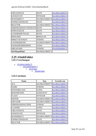 agorum Software GmbH - Entwicklerhandbuch


CREATEDATE                  DATE            GLOBALOBJECT
LOCKSTATE                   INTEGER         GLOBALOBJECT
MAINOBJECT                  GLOBALOBJECT GLOBALOBJECT
EXPIRATIONDATE              DATE            GLOBALOBJECT
DELETOR                     GLOBALOBJECT GLOBALOBJECT
TIMEPHASEDACTIONDATE DATE                   GLOBALOBJECT
UPDATEDATE                  DATE            GLOBALOBJECT
LASTMODIFYDATE              DATE            GLOBALOBJECT
ISFOLDER                    BOOLEAN         GLOBALOBJECT
OBJECTTEXTKEY               STRING          GLOBALOBJECT
LASTMODIFIER                GLOBALOBJECT GLOBALOBJECT
LOCKEDFORSESSION            LONG            GLOBALOBJECT
AREANAME                    STRING          FOLDEROBJECT
AFsMountPoint               GLOBALOBJECT


3.25 ASmbFolder
3.25.1 Vererbungen

   •   GLOBALOBJECT
         o FOLDEROBJECT
                AFsFolder
                      ASmbFolder

3.25.2 Attribute

           Name                 Typ        Vererbt von
ACL                         GLOBALOBJECT GLOBALOBJECT
NAME                        STRING          GLOBALOBJECT
SYSTEMFLAGS                 LONG            GLOBALOBJECT
DESCRIPTION                 LONGTEXT        GLOBALOBJECT
FLAGS                       INTEGER         GLOBALOBJECT
OWNER                       GLOBALOBJECT GLOBALOBJECT
CREATOR                     GLOBALOBJECT GLOBALOBJECT
TIMEPHASEDACTION            STRING          GLOBALOBJECT
CLASSID                     LONG            GLOBALOBJECT
CREATEDATE                  DATE            GLOBALOBJECT
LOCKSTATE                   INTEGER         GLOBALOBJECT
MAINOBJECT                  GLOBALOBJECT GLOBALOBJECT
EXPIRATIONDATE              DATE            GLOBALOBJECT
DELETOR                     GLOBALOBJECT GLOBALOBJECT


                                                           Seite 95 von 163
 