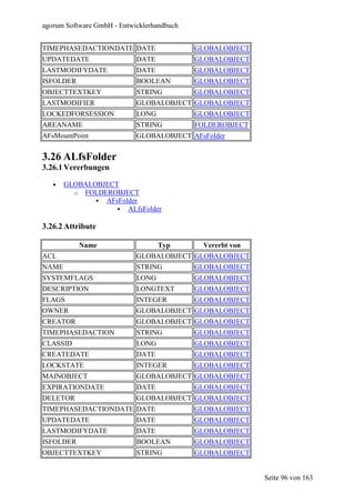 agorum Software GmbH - Entwicklerhandbuch


TIMEPHASEDACTIONDATE DATE                   GLOBALOBJECT
UPDATEDATE                  DATE            GLOBALOBJECT
LASTMODIFYDATE              DATE            GLOBALOBJECT
ISFOLDER                    BOOLEAN         GLOBALOBJECT
OBJECTTEXTKEY               STRING          GLOBALOBJECT
LASTMODIFIER                GLOBALOBJECT GLOBALOBJECT
LOCKEDFORSESSION            LONG            GLOBALOBJECT
AREANAME                    STRING          FOLDEROBJECT
AFsMountPoint               GLOBALOBJECT AFsFolder


3.26 ALfsFolder
3.26.1 Vererbungen

   •   GLOBALOBJECT
         o FOLDEROBJECT
                AFsFolder
                      ALfsFolder

3.26.2 Attribute

           Name                    Typ       Vererbt von
ACL                         GLOBALOBJECT GLOBALOBJECT
NAME                        STRING          GLOBALOBJECT
SYSTEMFLAGS                 LONG            GLOBALOBJECT
DESCRIPTION                 LONGTEXT        GLOBALOBJECT
FLAGS                       INTEGER         GLOBALOBJECT
OWNER                       GLOBALOBJECT GLOBALOBJECT
CREATOR                     GLOBALOBJECT GLOBALOBJECT
TIMEPHASEDACTION            STRING          GLOBALOBJECT
CLASSID                     LONG            GLOBALOBJECT
CREATEDATE                  DATE            GLOBALOBJECT
LOCKSTATE                   INTEGER         GLOBALOBJECT
MAINOBJECT                  GLOBALOBJECT GLOBALOBJECT
EXPIRATIONDATE              DATE            GLOBALOBJECT
DELETOR                     GLOBALOBJECT GLOBALOBJECT
TIMEPHASEDACTIONDATE DATE                   GLOBALOBJECT
UPDATEDATE                  DATE            GLOBALOBJECT
LASTMODIFYDATE              DATE            GLOBALOBJECT
ISFOLDER                    BOOLEAN         GLOBALOBJECT
OBJECTTEXTKEY               STRING          GLOBALOBJECT


                                                           Seite 96 von 163
 