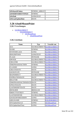 agorum Software GmbH - Entwicklerhandbuch


AFsSearchValues             STRING_ARRAY
AFSSERVERSETTINGS           STRING
AFsPath                     LONGTEXT
AFsLastUpdateDate           DATE


3.28 ASmbMountPoint
3.28.1 Vererbungen

   •   GLOBALOBJECT
         o FOLDEROBJECT
                AFsMountPoint
                     ASmbMountPoint

3.28.2 Attribute

           Name                    Typ        Vererbt von
ACL                         GLOBALOBJECT GLOBALOBJECT
NAME                        STRING          GLOBALOBJECT
SYSTEMFLAGS                 LONG            GLOBALOBJECT
DESCRIPTION                 LONGTEXT        GLOBALOBJECT
FLAGS                       INTEGER         GLOBALOBJECT
OWNER                       GLOBALOBJECT GLOBALOBJECT
CREATOR                     GLOBALOBJECT GLOBALOBJECT
TIMEPHASEDACTION            STRING          GLOBALOBJECT
CLASSID                     LONG            GLOBALOBJECT
CREATEDATE                  DATE            GLOBALOBJECT
LOCKSTATE                   INTEGER         GLOBALOBJECT
MAINOBJECT                  GLOBALOBJECT GLOBALOBJECT
EXPIRATIONDATE              DATE            GLOBALOBJECT
DELETOR                     GLOBALOBJECT GLOBALOBJECT
TIMEPHASEDACTIONDATE DATE                   GLOBALOBJECT
UPDATEDATE                  DATE            GLOBALOBJECT
LASTMODIFYDATE              DATE            GLOBALOBJECT
ISFOLDER                    BOOLEAN         GLOBALOBJECT
OBJECTTEXTKEY               STRING          GLOBALOBJECT
LASTMODIFIER                GLOBALOBJECT GLOBALOBJECT
LOCKEDFORSESSION            LONG            GLOBALOBJECT
AREANAME                    STRING          FOLDEROBJECT
AFsUpdateInterval           LONG            AFsMountPoint
AFsUpdateStartTime          LONG            AFsMountPoint


                                                            Seite 98 von 163
 