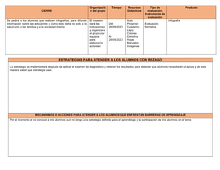 ESTRATEGIAS PARA ATENDER A LOS ALUMNOS CON REZAGO
La estrategia se implementará después de aplicar el examen de diagnóstico y obtener los resultados para detectar que alumnos necesitarán el apoyo y de esta
manera saber que estrategia usar.
MECANISMOS O ACCIONES PARA ATENDER A LOS ALUMNOS QUE ENFRENTAN BARRERAS DE APRENDIZAJE
Por el momento al no conocer a mis alumnos aun no tengo una estrategia definida para el aprendizaje y la participación de mis alumnos en el tema
CIERRE
Organizació
n del grupo
Tiempo Recursos
Didácticos
Tipo de
evaluación,
Instrumento de
evaluación
Producto
Se pedirá a los alumnos que realicen infografías, para difundir
información sobre las adicciones y como esto daña no solo a la
salud sino a las familias y a la sociedad misma.
El maestro
dará las
indicaciones
y organizara
al grupo por
equipos
para
elaborar la
actividad
Del
26/09/2023
Al
28/09/2023
Aula
Pintarrón
Cuaderno
Lápiz
Colores
Cartulina
Hojas
Marcador
Imágenes
Evaluación
formativa
Infografía
 