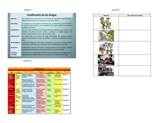 ANEXO 1 ANEXO 3
ANEXO 2
 