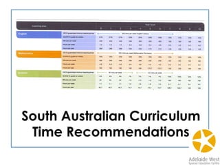 South Australian Curriculum
Time Recommendations
 