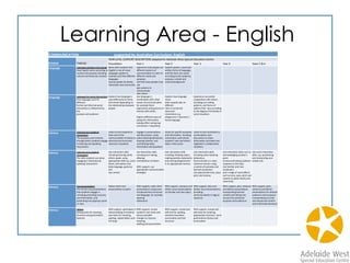 Learning Area - Mathematics
http://www.janefarrall.com/literacy/
guided-reading/guided-reading-focus-
on-numeracy/
 