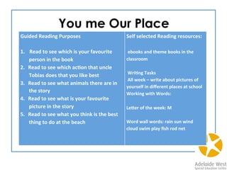 Literacy Assessment 2014
•  Emergent students – Universally
Accessible Emergent Literacy Battery
•  Conventional students – Basic reading
inventory
 