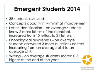 References
•  ACARA. (2012) Using the Australian Curriculum to meet the learning needs of
students with disability. Sydney: Author
•  Allington, R. L. (2011). What really matters for struggling readers: Designing research-
based programs (3rd ed.). Boston: Allyn and Bacon.
•  Browder, D., & Spooner, F. (2011). Teaching students with moderate and severe
disabilities. New York: Guilford.
•  Clay, M.M. (2004). Simply by sailing in a new direction you could enlarge the world.
In J. Worthy, B. Maloch, J.V. Hoffman, D.L. Schallert, & C.M. Fairbanks (Eds.), Fifty
third yearbook of the National Reading Conference (pp. 60–66). Oak Creek, WI:
National Reading Conference.
•  Koppenhaver, D., Clendon, S., & Farrall, J. (2012). AGOSCI Winter Literacy Intensive.
Brisbane.
•  MCEETYA. (2008). Melbourne Declaration on Educational Goals for Young
Australians. Canberra: Ministerial Council on Education, Employment, Training and
Youth Affairs. Available at:
http://www.mceecdya.edu.au/mceecdya/default.asp?id=25979
•  OECD. (2005). Learning a living: First results of the adult literacy and life skills survey.
Paris: Author.
 