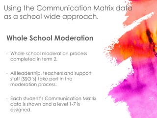 Using the Communication Matrix data
as a school wide approach.
Whole School Moderation
• Whole school moderation process
completed in term 2.
• All leadership, teachers and support
staff (SSO’s) take part in the
moderation process.
• Each student’s Communication Matrix
data is shown and a level 1-7 is
assigned.
20
 