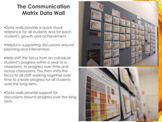 25
•Data walls provide a quick visual
reference for all students and for each
student’s growth and achievement.
•Helpful in supporting discussions around
planning and intervention.
•Help shift the focus from an individual
student’s progress within a year or a
classroom, to progress over time and
across classrooms. This then shifts the
focus to all staff working together over
time to create progress for all students
over the long term.
•Data walls provide support for
discussions around progress over the long
term.
The Communication
Matrix Data Wall
 