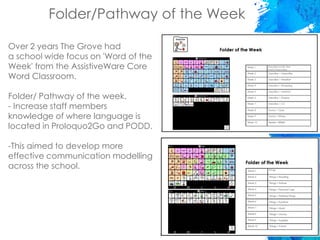 Folder/Pathway of the Week
Over 2 years The Grove had
a school wide focus on 'Word of the
Week' from the AssistiveWare Core
Word Classroom.
Folder/ Pathway of the week.
- Increase staff members
knowledge of where language is
located in Proloquo2Go and PODD.
-This aimed to develop more
effective communication modelling
across the school.
 