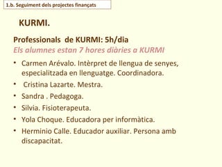1.b. Seguiment dels projectes finançats


     KURMI.
   Professionals de KURMI: 5h/dia
   Els alumnes estan 7 hores diàries a KURMI
   • Carmen Arévalo. Intèrpret de llengua de senyes,
     especialitzada en llenguatge. Coordinadora.
   • Cristina Lazarte. Mestra.
   • Sandra . Pedagoga.
   • Silvia. Fisioterapeuta.
   • Yola Choque. Educadora per informàtica.
   • Herminio Calle. Educador auxiliar. Persona amb
     discapacitat.
 