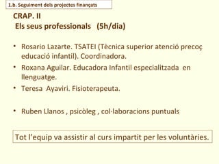 1.b. Seguiment dels projectes finançats

  CRAP. II
  Els seus professionals (5h/dia)

  • Rosario Lazarte. TSATEI (Tècnica superior atenció precoç
    educació infantil). Coordinadora.
  • Roxana Aguilar. Educadora Infantil especialitzada en
    llenguatge.
  • Teresa Ayaviri. Fisioterapeuta.

  • Ruben Llanos , psicòleg , col·laboracions puntuals


   Tot l’equip va assistir al curs impartit per les voluntàries.
 