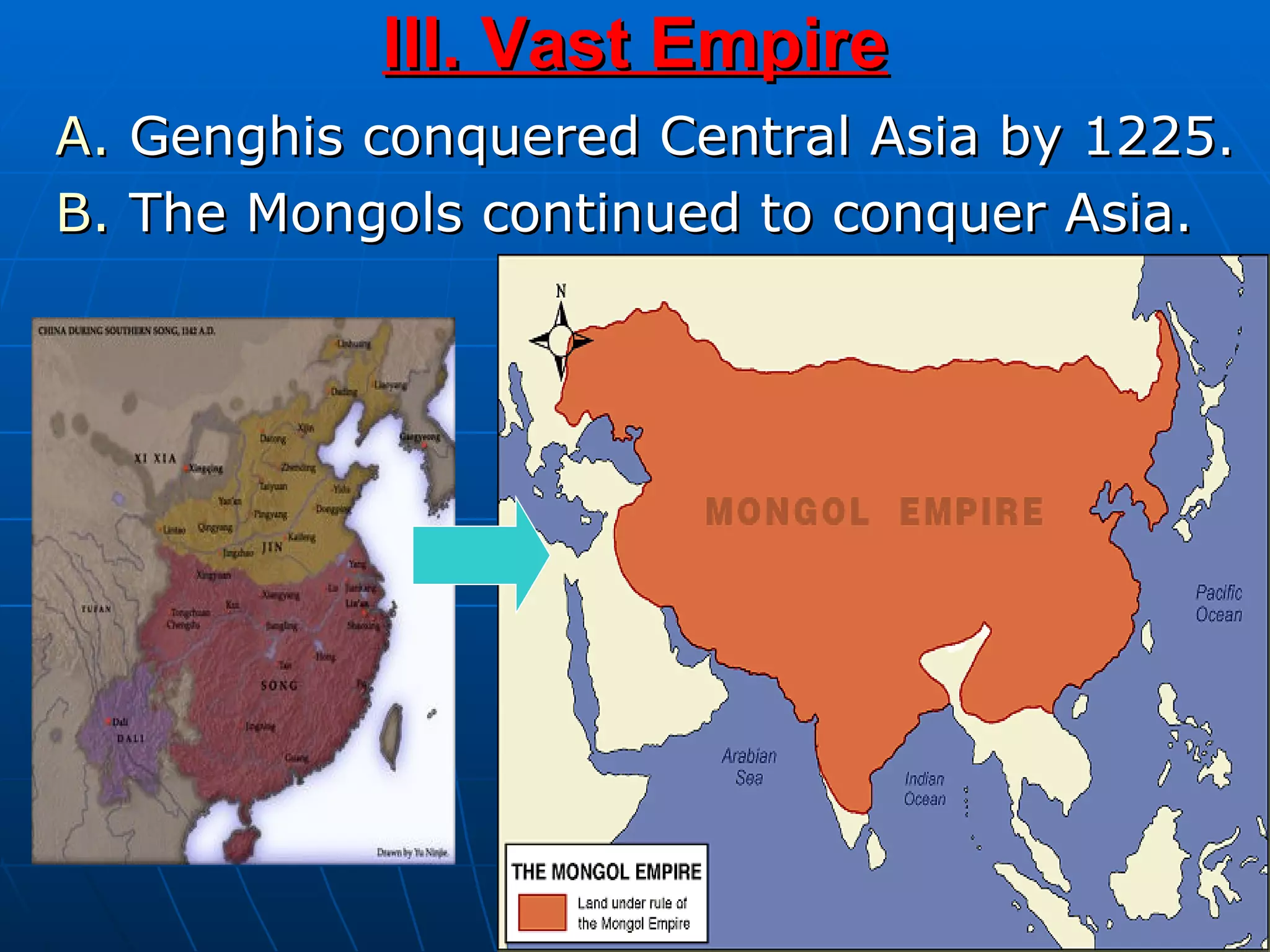 III. Vast Empire Genghis conquered Central Asia by 1225. The Mongols continued to conquer Asia. 