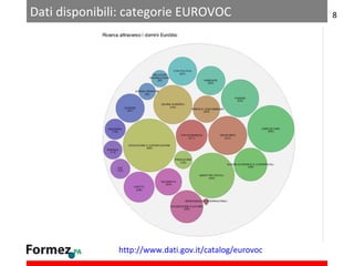 Dati disponibili: categorie EUROVOC

http://www.dati.gov.it/catalog/eurovoc

8

 