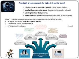Principali preoccupazioni dei fruitori di servizi cloud:

                                paura di minacce informatiche varie (virus, trojan, malware),
                                condivisione non autorizzata di documenti personali e aziendali,
                                uso improprio di dati personali,
                                violazione della privacy e diffusione di foto, video ed e-mail privati.

In Italia il 78% delle aziende cita la sicurezza come principale deterrente nei confronti del Cloud;
 il 56% teme furti da parte di hacker e l‟insider sharing;
 il 55% ha citato l‟utilizzo scorretto del Cloud;
 il 51% il pericolo è il malware.                                                                     (Symantec)
 