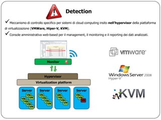 Detection

Meccanismo di controllo specifico per sistemi di cloud computing insito nell’hypervisor della piattaforma
di virtualizzazione (VMWare, Hiper-V, KVM).

Console amministrativa web-based per il management, il monitoring e il reporting dei dati analizzati.



                             Monitor



                            Hypervisor
                      Virtualization platform

            Server      Server       Server       Server
              VM        VM           VM           VM
               VM         VM          VM           VM
           VM
                            VM          VM           VM
            VM
                             VM          VM
              VM
                VM
 