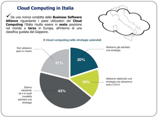 Cloud Computing in Italia
Da una ricerca condotta dalla Business Software
Alliance riguardante i paesi utilizzatori del Cloud
Computing l'Italia risulta essere in sesta posizione
nel mondo e terza in Europa, all'interno di una
classifica guidata dal Giappone.
 