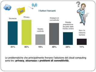 Le problematiche che principalmente frenano l‟adozione del cloud computing
sono tre: privacy, sicurezza e problemi di connettività.
 