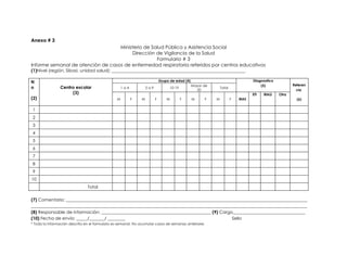 Anexo # 3
                                   Ministerio de Salud Pública y Asistencia Social
                                        Dirección de Vigilancia de la Salud
                                                   Formulario # 3
Informe semanal de atención de casos de enfermedad respiratoria referidos por centros educativos
(1)Nivel (región, Sibasi, unidad salud): _____________________________________________________________

N                                                                            Grupo de edad (4)                                     Diagnostico
                                                                                                 Mayor de                              (5)              Referen
o               Centro escolar                       1a4           5a9             10-19                        Total
                                                                                                   20                                                     cia
                     (3)                                                                                                           ETI   IRAG    Otra
(2)                                              M         F   M         F       M         F     M     F    M           F   IRAS                          (6)


1
2
3
4
5
6
7
8
9
10
                                Total

(7) Comentario: ______________________________________________________________________________________________________________
______________________________________________________________________________________________________________________________
(8) Responsable de información: __________________________________________________ (9) Cargo_________________________________
(10) Fecha de envío: _____/_______/ ________                                                Sello
* Toda la información descrita en el formulario es semanal. No acumular casos de semanas anteriores
 