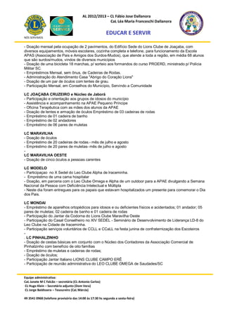 AL 2012/2013 – CL Fábio Jose Dallanora
                                                        CaL Léa Maria Franceschi Dallanora

                                                         EDUCAR E SERVIR
NÓS SERVIMOS


- Doação mensal pela ocupação de 2 pavimentos, do Edifício Sede do Lions Clube de Joaçaba, com
diversos equipamentos, móveis escolares, cozinha completa e telefone, para funcionamento da Escola
APAS (Associação de Pais e Amigos dos Surdos-Mudos), que atende a toda a região, em média 68 alunos
que são surdos/mudos, vindos de diversos municípios
- Doação de uma bicicleta 18 marchas, p/ sorteio aos formandos do curso PROERD, ministrado p/ Polícia
Militar SC.
- Empréstimos Mensal, sem ônus, de Cadeiras de Rodas.
- Administração do Atendimento Casa "Abrigo do Coração Lions"
- Doação de um par de óculos com lentes de grau.
- Participação Mensal, em Conselhos do Município, Servindo a Comunidade

LC JOAÇABA CRUZEIRO e Núcleo de Jaborá
- Participação e orientação aos grupos de idosos do município
- Assistência e acompanhamento na APAE Pequeno Príncipe
- Oficina Terapêutica com as mães dos alunos da APAE
- Doação de lentes e armação de óculos Empréstimo de 03 cadeiras de rodas
- Empréstimo de 01 cadeira de banho
- Empréstimo de 02 andadores
- Empréstimo de 06 pares de muletas

LC MARAVILHA
- Doação de óculos
- Empréstimo de 20 cadeiras de rodas.- mês de julho e agosto
- Empréstimo de 20 pares de muletas- mês de julho e agosto
-
LC MARAVILHA OESTE
- Doação de cinco óculos a pessoas carentes

LC MODELO
- Participaçao no X Sedel do Leo Clube Alpha de Iraceminha.
- Empréstimo de uma cama hospitalar
- Doação, em parceria com o Leo Clube Omega e Alpha de um outdoor para a APAE divulgando a Semana
Nacional da Pessoa com Deficiência Intelectual e Múltipla
- Neste dia foram entregues para os papais que estavam hospitalizados um presente para comemorar o Dia
dos Pais.

LC MONDAI
- Empréstimo de aparelhos ortopédicos para idosos e ou deficientes físicos e acidentados; 01 andador; 05
pares de muletas; 02 cadeira de banho e 01 cadeira de rodas
- Participação do Jantar da Codorna do Lions Clube Maravilha Oeste
- Participação do Casal Conselheiro no XIV SEDEL - Seminário de Desenvolvimento de Liderança LD-8 do
Leo Clube na Cidade de Iraceminha.
- Participação serviços voluntários de CCLL e CCaLL na festa junina de confraternização dos Escoteiros
-
. LC PINHALZINHO
- Doação de cestas básicas em conjunto com o Núcleo dos Contadores da Associação Comercial de
Pinhalzinho com benefício de oito famílias
- Empréstimo de muletas e cadeiras de rodas;
- Doação de óculos;
- Participação Jantar Italiano LIONS CLUBE CAMPO ERÊ
- Participação de reunião administrativa do LEO CLUBE OMEGA de Saudades/SC


Equipe administrativa:
CaL Janete M C Falcão – secretária (CL Antonio Carlos)
CL Hugo Klein – Secretário adjunto (Dom Vera)
CL Jorge Baldissera – Tesoureiro (CaL Márcia)

49 3541 0968 (telefone provisório das 14:00 às 17:30 hs segunda a sexta-feira)
 