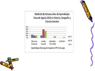 Agosto 2012 historia