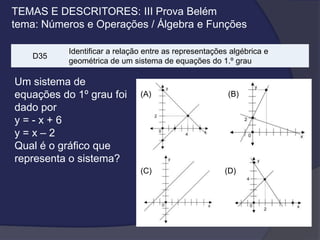 TEMAS E DESCRITORES: III Prova Belém
tema: Números e Operações / Álgebra e Funções
D35

Identificar a relação entre as representações algébrica e
geométrica de um sistema de equações do 1.º grau

Um sistema de
equações do 1º grau foi
dado por
y=-x+6
y=x–2
Qual é o gráfico que
representa o sistema?

(A)

(C)

(B)

(D)

 