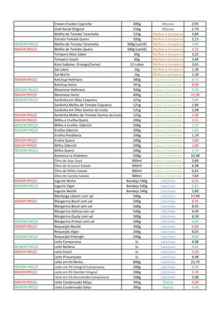 Cream Cracker Capriché 400g Massas 2,95
Club Social Original 156g Massas 2,79
Molho de Tomate Tarantella 520g Molhos e temperos 3,89
Extrato Tomate Quero 320g Molhos e temperos 2,15
MENOR PREÇO Molho de Tomate Tarantella 340g (sachê) Molhos e temperos 1,89
MAIOR PREÇO Molho de Tomate Quero 340g (sachê) Molhos e temperos 2,15
Tempero Mais Sabor 60g Molhos e temperos 3,25
Tempero Sazón 60g Molhos e temperos 2,69
Knor Sabores (Frango/Carne) 12 cubos Molhos e temperos 3,65
Sal Lebre 1kg Molhos e temperos 1,39
Sal Marlin 1kg Molhos e temperos 1,39
MAIOR PREÇO Ketchup Hellmans 380g Latas e Conservas 8,75
Ketchup Heinz 397g Latas e Conservas 8,98
MENOR PREÇO Maionese Hellmans 500g Latas e Conservas 9,39
MAIOR PREÇO Maionese Heinz 400g Latas e Conservas 11,98
MENOR PREÇO Sardinha em Óleo Coqueiro 125g Latas e Conservas 2,89
Sardinha Molho de Tomate Coqueiro 125g Latas e Conservas 2,89
Sardinha em Óleo Gomes da Costa 125g Latas e Conservas 2,98
MAIOR PREÇO Sardinha Molho de Tomate Gomes da Costa 125g Latas e Conservas 2,98
MAIOR PREÇO Milho e Ervilha Quero 200g Latas e Conservas 2,15
MENOR PREÇO Milho e Ervilha Oderich 200g Latas e Conservas 1,75
MENOR PREÇO Ervilha Oderich 200g Latas e Conservas 1,65
Ervilha Predilecta 200g Latas e Conservas 1,79
MAIOR PREÇO Erviha Quero 200g Latas e Conservas 1,89
MAIOR PREÇO Milho Oderich 200g Latas e Conservas 1,89
MENOR PREÇO Milho Quero 200g Latas e Conservas 1,79
Azeitona La Violetera 500g Latas e Conservas 10,98
Óleo de Soja Soya 900ml Latas e Conservas 3,89
Óleo de Girassol Salada 900ml Latas e Conservas 6,98
Óleo de Milho Salada 900ml Latas e Conservas 6,65
Óleo de Canola Salada 900ml Latas e Conservas 7,69
MAIOR PREÇO Iogurte Ninho Bandeja 540g Laticínios 6,35
MENOR PREÇO Iogurte Vigor Bandeja 540g Laticínios 5,45
Iogurte Nestlé Bandeja 540g Laticínios 5,89
Manteiga Lebom com sal 500g Laticínios 17,49
MAIOR PREÇO Margarina Becel com sal 500g Laticínios 8,45
Margarina Becel sem sal 500g Laticínios 8,45
Margarina Delícia com sal 500g Laticínios 4,49
Margarina Qualy com sal 500g Laticínios 6,39
MENOR PREÇO Margarina Primor com sal 500g Laticínios 3,69
MAIOR PREÇO Requeijão Nestlé 200g Laticínios 6,98
Requeijão Vigor 200g Laticínios 6,65
MENOR PREÇO Requeijão Polenghi 200g Laticínios 4,68
Leite Camponesa 1L Laticínios 4,98
MENOR PREÇO Leite Betânia 1L Laticínios 4,45
MAIOR PREÇO Leite Cemil 1L Laticínios 5,29
Leite Piracanjuba 1L Laticínios 4,98
Leite em Pó Ninho 800g Laticínios 25,79
MENOR PREÇO Leite em Pó Integral Camponesa 200g Laticínios 4,99
MAIOR PREÇO Leite em Pó Itambé Integral 200g Laticínios 5,79
Leite em Pó Desnatado Camponesa 200g Laticínios 5,98
MAIOR PREÇO Leite Condensado Moça 395g Outros 6,98
MENOR PREÇO Leite Condensado Italac 395g Outros 4,49
 