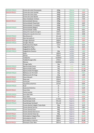MENOR PREÇO Creme de Leite Piracanjuba 200g Outros 1,99
MAIOR PREÇO Creme de Leite Itambé 200g Outros 3,49
Creme de Leite Italac 300g Outros 2,29
Creme de Leite Nestlé 300g Outros 2,95
Doce Goiabada Tambaú 600g Outros 7,59
MAIOR PREÇO Achocolatado Nescau 200g Outros 5,59
Achocolatado Powerlate 200g Outros 2,69
Achocolatado 3 corações 200g Outros 2,45
MENOR PREÇO Achocolatado Mágico 200g Outros 2,35
Achocolatade Toddy 200g Outros 4,65
Adoçante Líquido Assugrin 100ml Outros 3,45
Adoçante Líquido Zero Cal 100ml Outros 3,98
MENOR PREÇO Ovo Branco G 12 und Outros 5,98
MAIOR PREÇO Ovo Vermelho G 12 und Outros 6,19
MAIOR PREÇO Vinagre Minhoto 500ml Outros 3,89
MENOR PREÇO Vinagre Maratá 500ml Outros 2,95
Folha Alumínio Wyda 7,5m Outros 5,25
Salgadinho Pipos 75g Laches 2,25
MAIOR PREÇO Salgadinho Ruffles Laches 3,69
MENOR PREÇO Salgadinho Cheetos 50g Laches 1,89
Kapo 200ml Laches 1,49
Skinka 450ml Laches 1,49
Toddynho 3x200ml Laches 1,49
Toddynho (garrafa) 270ml Laches 4,35
Nescau 3x200ml Laches 1,65
Frango Sadia 1kg Aves 6,99
MENOR PREÇO Apresuntado Seara 1kg Frios 12,99
MAIOR PREÇO Apresuntado Sadia 1kg Frios 21,98
Apresuntado Perdigão 1kg Frios 15,98
MENOR PREÇO Refresco em Pó Fresh 15g Bebidas 0,65
Refresco em Pó Tang 25g Bebidas 1,09
MAIOR PREÇO Coca Cola pet 250ml Bebidas 1,39
MENOR PREÇO Pepsi pet 250ml Bebidas 0,99
MAIOR PREÇO Fanta pet 250ml Bebidas 1,19
Caçulinha antartica 237ml Bebidas 0,99
MENOR PREÇO Kuat 2L Bebidas 5,19
Guaraná Antartica 2L Bebidas 5,29
MAIOR PREÇO Coca Cola 2L Bebidas 5,79
Fanta Laranja 2L Bebidas 5,59
MENOR PREÇO Suco Dell Vale 1l Bebidas 5,19
MAIOR PREÇO Suco Ades 1l Bebidas 6,59
Papel Toalha Snob 2 rolos Higiene 5,29
MAIOR PREÇO Guardanapo Snob 50 und Higiene 3,89
MENOR PREÇO Guardanapo Santepel 50 und Higiene 3,79
Creme dental Colgate Tripla Ação 90g Higiene 3,29
Creme dental Sorriso 90g Higiene 2,85
MENOR PREÇO Creme dental Even 90g Higiene 1,98
Creme dental Oral B 123 90g Higiene 1,99
MAIOR PREÇO Creme dental Close Up 90g Higiene 3,29
MENOR PREÇO Antisséptico Colgate Plax 500ml Higiene 16,45
MAIOR PREÇO Antisséptico Oral B 500ml Higiene 21,49
Antisséptico Listerine 500ml Higiene 18,98
MAIOR PREÇO Shampoo Clear Men 200 ml Higiene 14,98
 
