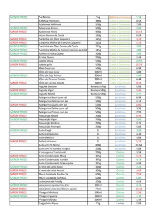 MENOR PREÇO Sal Marlin 1kg Molhos e temperos 1,54
Ketchup Hellmans 380g Latas e Conservas 8,54
Maionese Hellmans 500g Latas e Conservas 7,08
MENOR PREÇO Maionese Arisco 500g Latas e Conservas 4,04
MAIOR PREÇO Maionese Heinz 400g Latas e Conservas 13,53
Atum Gomes da Costa 120g Latas e Conservas 6,54
MAIOR PREÇO Sardinha em Óleo Coqueiro 125g Latas e Conservas 3,18
MAIOR PREÇO Sardinha Molho de Tomate Coqueiro 125g Latas e Conservas 3,18
MENOR PREÇO Sardinha em Óleo Gomes da Costa 125g Latas e Conservas 3,08
MENOR PREÇO Sardinha Molho de Tomate Gomes da Costa 125g Latas e Conservas 3,08
MENOR PREÇO Milho e Ervilha Quero 200g Latas e Conservas 3,08
Erviha Quero 200g Latas e Conservas 2,48
MENOR PREÇO Azeite Olívia 500g Latas e Conservas 10,98
MAIOR PREÇO Azeite gallo 500g Latas e Conservas 19,74
Óleo Soja Liza 500g Latas e Conservas 6,94
Óleo de Soja Soya 900ml Latas e Conservas 4,08
MENOR PREÇO Óleo de Soja Primor 900ml Latas e Conservas 4,04
Óleo de Girassol Salada 900ml Latas e Conservas 6,44
MAIOR PREÇO Óleo de Canola Salada 900ml Latas e Conservas 8,18
Iogurte Danone Bandeja 540g Laticínios 5,08
MAIOR PREÇO Iogurte Vigor Bandeja 540g Laticínios 5,46
MENOR PREÇO Iogurte Nestlé Bandeja 540g Laticínios 4,76
Margarina Becel com sal 500g Laticínios 6,98
Margarina Delícia com sal 500g Laticínios 5,18
MAIOR PREÇO Margarina Qualy com sal 500g Laticínios 6,02
Margarina Deline com sal 500g Laticínios 3,91
MENOR PREÇO Margarina Primor com sal 500g Laticínios 2,95
MAIOR PREÇO Requeijão Nestlé 200g Laticínios 6,48
MENOR PREÇO Requeijão Vigor 200g Laticínios 5,02
Requeijão Betânia 200g Laticínios 5,76
Requeijão Polenghi 200g Laticínios 5,08
MENOR PREÇO Leite Elegê 1L Laticínios 3,98
Leite Camponesa 1L Laticínios 4,34
Leite Betânia 1L Laticínios 4,08
MAIOR PREÇO Leite Leitíssimo 1L Laticínios 5,18
Leite em Pó Ninho 800g Laticínios 23,68
Leite em Pó Itambé Integral 200g Laticínios 4,88
Cremogema Tradicional 200g Outros 3,54
MAIOR PREÇO Leite Condensado Moça 395g Outros 5,18
MENOR PREÇO Leite Condensado Itambé 395g Outros 4,14
Leite Condensado Piracanjuba 395g Outros 4,48
MENOR PREÇO Creme de Leite Italac 300g Outros 2,28
MAIOR PREÇO Creme de Leite Nestlé 300g Outros 2,68
MAIOR PREÇO Doce Goiabada Predilecta 600g Outros 7,58
MENOR PREÇO Doce Goiabada Tambaú 600g Outros 6,08
Achocolatade Toddy 200g Outros 4,48
MENOR PREÇO Adoçante Líquido Zero Cal 100ml Outros 4,14
MAIOR PREÇO Adoçante Linea Sucralose Liquido 75ml Outros 13,78
MAIOR PREÇO Vinagre Minhoto 500ml Outros 2,38
MENOR PREÇO Vinagre Figueira 500ml Outros 1,38
Vinagre Maratá 500ml Outros 1,44
Salgadinho Pipos 75g Laches 2,08
 