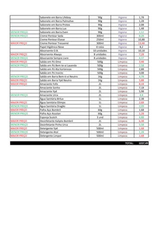Sabonete em Barra Lifeboy 90g Higiene 1,78
Sabonete em Barra Palmolive 90g Higiene 1,28
Sabonete em Barra Protex 90g Higiene 2,08
Sabonete em Barra Lux 90g Higiene 1,48
MENOR PREÇO Sabonete em Barra Even 90g Higiene 1,12
MENOR PREÇO Creme Pentear Seda 300ml Higiene 8,28
Creme Pentear Elseve 250ml Higiene 10,88
MAIOR PREÇO Creme Pentear Tressemé 300ml Higiene 13,48
Papel Higiênico Neve 4 rolos Higiene 8,2
Absorvente O.B. 10 unidades Higiene 10,18
MAIOR PREÇO Absorvente Always 8 unidades Higiene 7,28
MENOR PREÇO Absorvente Sempre Livre 8 unidades Higiene 4,37
MAIOR PREÇO Sabão em Pó Omo 500g Limpeza 3,48
MENOR PREÇO Sabão em Pó Bem-te-vi Lavanda 500g Limpeza 2,58
Sabão em Pó Ala hortensias 500g Limpeza 2,88
Sabão em Pó Invicto 500g Limpeza 3,08
MENOR PREÇO Sabão em Barra Bem-ti-vi Neutro 1Kg Limpeza 4,78
MAIOR PREÇO Sabão em Barra Ypê Neutro 1Kg Limpeza 5,88
MAIOR PREÇO Amaciante Fofo 2L Limpeza 8,18
Amaciante Sonho 2L Limpeza 7,18
Amaciante Ypê 2L Limpeza 5,98
MENOR PREÇO Amaciante Urca 2L Limpeza 4,8
Água Sanitária Brilux 1L Limpeza 2,38
MAIOR PREÇO Água Sanitária Olimpo 1L Limpeza 2,68
MENOR PREÇO Água Sanitária Dragão 1L Limpeza 2,09
MAIOR PREÇO Palha Aço Bombril 60g Limpeza 1,68
MENOR PREÇO Palha Aço Assolan 60g Limpeza 1,28
Esponja Scotch 3 und Limpeza 4,88
MAIOR PREÇO Desinfetante Kalipto Bombril 2L Limpeza 6,38
MENOR PREÇO Desinfetante Pinho Urca 2L Limpeza 5,58
MAIOR PREÇO Detergente Ypê 500ml Limpeza 1,68
MENOR PREÇO Detergente Atol 500ml Limpeza 1,28
MAIOR PREÇO Detergente Limpol 500ml Limpeza 1,68
TOTAL: 1037,49
 