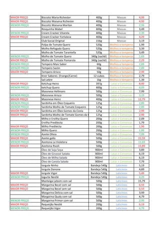 MAIOR PREÇO Biscoito Maria Richester 400g Massas 4,99
MAIOR PREÇO Biscoito Maisena Richester 400g Massas 4,99
MENOR PREÇO Biscoito Maisena Marilan 400g Massas 2,99
Rosquinha Mabel 400g Massas 3,49
MENOR PREÇO Cream Cracker Vitarela 400g Massas 2,39
MAIOR PREÇO Cream Cracker Fortaleza 400g Massas 4,29
Club Social Original 156g Massas 3,19
Polpa de Tomate Quero 520g Molhos e temperos 1,99
Molho Refogado Quero 520g Molhos e temperos 3,39
Molho de Tomate Tarantella 520g Molhos e temperos 3,49
MENOR PREÇO Molho de Tomate Quero 340g (sachê) Molhos e temperos 1,69
MAIOR PREÇO Molho de Tomate Pomarola 340g (sachê) Molhos e temperos 2,29
MENOR PREÇO Tempero Mais Sabor 60g Molhos e temperos 2,89
MENOR PREÇO Tempero Sazón 60g Molhos e temperos 2,89
MAIOR PREÇO Tempero Arisco 50g Molhos e temperos 2,99
Knor Sabores (Frango/Carne) 12 cubos Molhos e temperos 2,79
Sal Lebre 1kg Molhos e temperos 1,39
MAIOR PREÇO Ketchup Heinz 397g Latas e Conservas 8,49
MENOR PREÇO ketchup Quero 400g Latas e Conservas 4,09
Maionese Hellmans 500g Latas e Conservas 7,99
MENOR PREÇO Maionese Arisco 500g Latas e Conservas 3,19
MAIOR PREÇO Maionese Heinz 400g Latas e Conservas 12,79
MENOR PREÇO Sardinha em Óleo Coqueiro 125g Latas e Conservas 2,89
MENOR PREÇO Sardinha Molho de Tomate Coqueiro 125g Latas e Conservas 2,89
MAIOR PREÇO Sardinha em Óleo Gomes da Costa 125g Latas e Conservas 2,99
MAIOR PREÇO Sardinha Molho de Tomate Gomes da Costa 125g Latas e Conservas 2,99
Milho e Ervilha Quero 200g Latas e Conservas 2,09
Ervilha Predilecta 200g Latas e Conservas 1,79
MAIOR PREÇO Milho Predilecta 200g Latas e Conservas 1,99
MENOR PREÇO Milho Quero 200g Latas e Conservas 1,89
MENOR PREÇO Azeite Olívia 500g Latas e Conservas 7,09
MAIOR PREÇO Azeite gallo 500g Latas e Conservas 21,59
MENOR PREÇO Azeitona La Violetera 500g Latas e Conservas 11,69
MAIOR PREÇO Azeitona Rivoli 500g Latas e Conservas 15,89
Óleo de Soja Soya 900ml Latas e Conservas 3,89
Óleo de Girassol Salada 900ml Latas e Conservas 6,19
Óleo de Milho Salada 900ml Latas e Conservas 6,19
Óleo de Canola Salada 900ml Latas e Conservas 7,79
Iorgute Ninho Bandeja 540g Laticínios 5,19
Iorgute Danone Bandeja 540g Laticínios 4,89
MAIOR PREÇO Iorgute Vigor Bandeja 540g Laticínios 5,49
MENOR PREÇO Iogurte Nestlé Bandeja 540g Laticínios 4,29
Manteiga Lebom com sal 500g Laticínios 15,79
MAIOR PREÇO Margarina Becel com sal 500g Laticínios 6,59
MAIOR PREÇO Margarina Becel sem sal 500g Laticínios 6,59
Margarina Delícia com sal 500g Laticínios 3,99
Margarina Qualy com sal 500g Laticínios 4,79
MENOR PREÇO Margarina Primor com sal 500g Laticínios 2,99
MAIOR PREÇO Requeijão Nestlé 200g Laticínios 6,19
MENOR PREÇO Requeijão Vigor 200g Laticínios 4,79
 