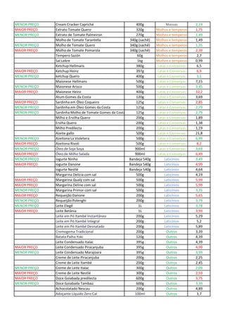 MENOR PREÇO Cream Cracker Capriché 400g Massas 2,19
MAIOR PREÇO Extrato Tomate Quero 320g Molhos e temperos 1,75
MENOR PREÇO Extrato de Tomate Palmeiron 270g Molhos e temperos 1,49
Molho de Tomate Tarantella 340g (sachê) Molhos e temperos 1,49
MENOR PREÇO Molho de Tomate Quero 340g (sachê) Molhos e temperos 1,35
MAIOR PREÇO Molho de Tomate Pomarola 340g (sachê) Molhos e temperos 2,39
Tempero Sazón 60g Molhos e temperos 2,7
Sal Lebre 1kg Molhos e temperos 0,99
Ketchup Hellmans 380g Latas e Conservas 6,5
MAIOR PREÇO Ketchup Heinz 397g Latas e Conservas 6,9
MENOR PREÇO ketchup Quero 400g Latas e Conservas 3,1
Maionese Hellmans 500g Latas e Conservas 7,15
MENOR PREÇO Maionese Arisco 500g Latas e Conservas 3,45
MAIOR PREÇO Maionese Heinz 400g Latas e Conservas 10,2
Atum Gomes da Costa 120g Latas e Conservas 3,69
MAIOR PREÇO Sardinha em Óleo Coqueiro 125g Latas e Conservas 2,85
MENOR PREÇO Sardinha em Óleo Gomes da Costa 125g Latas e Conservas 2,79
MENOR PREÇO Sardinha Molho de Tomate Gomes da Costa 125g Latas e Conservas 2,79
Milho e Ervilha Quero 200g Latas e Conservas 1,89
Erviha Quero 200g Latas e Conservas 1,38
Milho Predilecta 200g Latas e Conservas 1,19
Azeite gallo 500g Latas e Conservas 21,8
MENOR PREÇO Azeitona La Violetera 500g Latas e Conservas 6,99
MAIOR PREÇO Azeitona Rivoli 500g Latas e Conservas 8,2
MENOR PREÇO Óleo de Soja Soya 900ml Latas e Conservas 3,69
MAIOR PREÇO Óleo de Milho Salada 900ml Latas e Conservas 6,49
MENOR PREÇO Iogurte Ninho Bandeja 540g Laticínios 3,49
MAIOR PREÇO Iogurte Danone Bandeja 540g Laticínios 4,99
Iogurte Nestlé Bandeja 540g Laticínios 4,64
Margarina Delícia com sal 500g Laticínios 4,19
MAIOR PREÇO Margarina Qualy com sal 500g Laticínios 5,99
MAIOR PREÇO Margarina Deline com sal 500g Laticínios 5,99
MENOR PREÇO Margarina Primor com sal 500g Laticínios 3,35
MAIOR PREÇO Requeijão Danone 200g Laticínios 5,65
MENOR PREÇO Requeijão Polenghi 200g Laticínios 3,79
MENOR PREÇO Leite Elegê 1L Laticínios 3,78
MAIOR PREÇO Leite Betânia 1L Laticínios 3,99
Leite em Pó Itambé Instantâneo 200g Laticínios 5,29
Leite em Pó Itambé Integral 200g Laticínios 5,2
Leite em Pó Itambé Desnatado 200g Laticínios 5,89
Cremogema Tradicional 200g Outros 3,39
Batata Palha Yoki 120g Outros 4,39
Leite Condensado Italac 395g Outros 4,39
MAIOR PREÇO Leite Condensado Piracanjuba 395g Outros 4,99
MENOR PREÇO Leite Condensado Marajoara 395g Outros 3,99
Creme de Leite Piracanjuba 200g Outros 2,25
Creme de Leite Itambé 200g Outros 2,45
MENOR PREÇO Creme de Leite Italac 300g Outros 2,09
MAIOR PREÇO Creme de Leite Nestlé 300g Outros 2,59
MAIOR PREÇO Doce Goiabada predilecta 600g Outros 3,75
MENOR PREÇO Doce Goiabada Tambaú 600g Outros 3,39
Achocolatado Nescau 200g Outros 4,89
Adoçante Líquido Zero Cal 100ml Outros 3,7
 