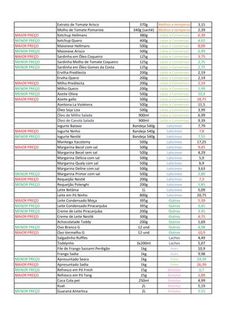 Extrato de Tomate Arisco 370g Molhos e temperos 3,15
Molho de Tomate Pomarola 340g (sachê) Molhos e temperos 2,39
MAIOR PREÇO Ketchup Hellmans 380g Latas e Conservas 6,39
MENOR PREÇO ketchup Quero 400g Latas e Conservas 4,65
MAIOR PREÇO Maionese Hellmans 500g Latas e Conservas 8,09
MENOR PREÇO Maionese Arisco 500g Latas e Conservas 6,99
MAIOR PREÇO Sardinha em Óleo Coqueiro 125g Latas e Conservas 3,75
MENOR PREÇO Sardinha Molho de Tomate Coqueiro 125g Latas e Conservas 2,75
MENOR PREÇO Sardinha em Óleo Gomes da Costa 125g Latas e Conservas 2,75
Ervilha Predilecta 200g Latas e Conservas 2,19
Erviha Quero 200g Latas e Conservas 2,19
MAIOR PREÇO Milho Predilecta 200g Latas e Conservas 2,19
MENOR PREÇO Milho Quero 200g Latas e Conservas 1,99
MENOR PREÇO Azeite Olívia 500g Latas e Conservas 10,9
MAIOR PREÇO Azeite gallo 500g Latas e Conservas 18,75
Azeitona La Violetera 500g Latas e Conservas 11,5
Óleo Soja Liza 500g Latas e Conservas 3,99
Óleo de Milho Salada 900ml Latas e Conservas 6,99
Óleo de Canola Salada 900ml Latas e Conservas 9,39
Iogurte Batavo Bandeja 540g Laticínios 7,79
MAIOR PREÇO Iogurte Ninho Bandeja 540g Laticínios 7,8
MENOR PREÇO Iogurte Nestlé Bandeja 540g Laticínios 7,55
Manteiga Itacolomy 500g Laticínios 17,25
MAIOR PREÇO Margarina Becel com sal 500g Laticínios 9,45
Margarina Becel sem sal 500g Laticínios 4,29
Margarina Delícia com sal 500g Laticínios 5,9
Margarina Qualy com sal 500g Laticínios 6,9
Margarina Deline com sal 500g Laticínios 3,63
MENOR PREÇO Margarina Primor com sal 500g Laticínios 2,89
MAIOR PREÇO Requeijão Nestlé 200g Laticínios 7,3
MENOR PREÇO Requeijão Polenghi 200g Laticínios 5,85
Leite Betânia 1L Laticínios 5,09
Leite em Pó Ninho 800g Laticínios 20,75
MAIOR PREÇO Leite Condensado Moça 395g Outros 5,39
MENOR PREÇO Leite Condensado Piracanjuba 395g Outros 3,45
MENOR PREÇO Creme de Leite Piracanjuba 200g Outros 3,45
MAIOR PREÇO Creme de Leite Nestlé 300g Outros 4,75
Achocolatade Toddy 200g Outros 1,69
MENOR PREÇO Ovo Branco G 12 und Outros 4,98
MAIOR PREÇO Ovo Vermelho G 12 und Outros 10,9
Salgadinho Ruffles Laches 4,49
Toddynho 3x200ml Laches 5,07
File de Frango Sassami Perdigão 1kg Aves 10,9
Frango Sadia 1kg Aves 9,98
MENOR PREÇO Apresuntado Seara 1kg Frios 24,39
MAIOR PREÇO Apresuntado Sadia 1kg Frios 26,39
MENOR PREÇO Refresco em Pó Fresh 15g Bebidas 0,7
MAIOR PREÇO Refresco em Pó Tang 25g Bebidas 1,09
Coca Cola pet 250ml Bebidas 4,99
Kuat 2L Bebidas 5,19
MENOR PREÇO Guaraná Antartica 2L Bebidas 5,15
 
