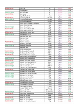 MAIOR PREÇO Coca Cola 2L Bebidas 5,65
Fanta Laranja 2L Bebidas 5,19
MENOR PREÇO Suco Dell Vale 1l Bebidas 5,15
MAIOR PREÇO Suco Ades 1l Bebidas 7,15
Papel Toalha Snob 2 rolos Higiene 4,55
MAIOR PREÇO Guardanapo Snob 50 und Higiene 4,55
MENOR PREÇO Guardanapo Santepel 50 und Higiene 1,59
Guardanapo Kitchen 50 und Higiene 2,15
Creme dental Colgate Tripla Ação 90g Higiene 2,39
Creme dental Sorriso 90g Higiene 2,29
MENOR PREÇO Creme dental Even 90g Higiene 1,39
MAIOR PREÇO Creme dental Oral B 123 90g Higiene 6,09
Creme dental Close Up 90g Higiene 2,49
MAIOR PREÇO Antisséptico Colgate Plax 500ml Higiene 16,66
MENOR PREÇO Antisséptico Oral B 500ml Higiene 16,06
Shampoo Clear Men 200 ml Higiene 15,94
Shampoo Dove 400ml Higiene 9,61
Shampoo Elseve 200ml Higiene 13,75
MAIOR PREÇO Shampoo Pantene 400ml Higiene 16,75
Shampoo Tressemé 400ml Higiene 12,9
MENOR PREÇO Shampoo Palmolive 350 ml Higiene 6,75
Shampoo Seda 325 ml Higiene 9,9
Condicionador Dove 400ml Higiene 11,9
MAIOR PREÇO Condicionador Tressemé 400ml Higiene 15,5
MENOR PREÇO Condicionador Palmolive 350ml Higiene 8,09
MAIOR PREÇO Desodorante Dove Aerosol 169ml Higiene 17,25
Desodorante Rexona Aerosol 175ml Higiene 13,03
MENOR PREÇO Desodorante Nívea Aerosol 150ml Higiene 11,9
MAIOR PREÇO Desodorante Dove Roll-on 50ml Higiene 10,5
MENOR PREÇO Desodorante Rexona Roll-on 50ml Higiene 8,79
MAIOR PREÇO Sabonete Líquido Protex 250ml Higiene 12,09
MENOR PREÇO Sabonete Líquido Lux 250 ml Higiene 9,19
Sabonete em Barra Johnson's 90g Higiene 1,39
MAIOR PREÇO Sabonete em Barra Dove 90g Higiene 2,29
Sabonete em Barra Lifeboy 90g Higiene 1,69
MENOR PREÇO Sabonete em Barra Palmolive 90g Higiene 1,09
MENOR PREÇO Sabonete em Barra Lux 90g Higiene 1,09
MENOR PREÇO Sabonete em Barra Even 90g Higiene 1,09
Papel Higiênico Alpino 4 rolos Higiene 5,19
Papel Higiênico Floral 4 rolos Higiene 5,19
MAIOR PREÇO Papel Higiênico Personal 4 rolos Higiene 7,15
MENOR PREÇO Papel Higiênico Sublime 4 rolos Higiene 4,69
Papel Higiênico Neve 4 rolos Higiene 5,19
Protetor Diário Carefree 40 und Higiene 9,96
Absorvente O.B. 10 unidades Higiene 3,49
MENOR PREÇO Absorvente Intimus 8 unidades Higiene 4,29
MAIOR PREÇO Absorvente Sempre Livre 8 unidades Higiene 4,35
Sabão em Pó Omo 500g Limpeza 5
MAIOR PREÇO Sabão em Pó Ariel 500g Limpeza 5,2
MENOR PREÇO Sabão em Pó Brilhante 500g Limpeza 4,65
MAIOR PREÇO Sabão em Barra Ypê Neutro 1Kg Limpeza 7,25
 