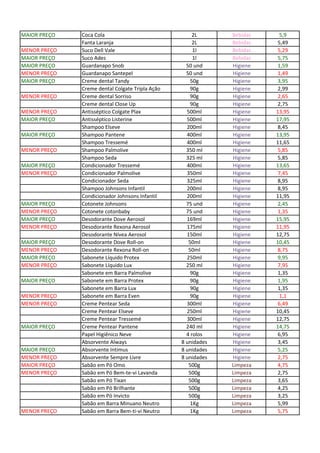 MAIOR PREÇO Coca Cola 2L Bebidas 5,9
Fanta Laranja 2L Bebidas 5,49
MENOR PREÇO Suco Dell Vale 1l Bebidas 5,29
MAIOR PREÇO Suco Ades 1l Bebidas 5,75
MAIOR PREÇO Guardanapo Snob 50 und Higiene 1,59
MENOR PREÇO Guardanapo Santepel 50 und Higiene 1,49
MAIOR PREÇO Creme dental Tandy 50g Higiene 3,95
Creme dental Colgate Tripla Ação 90g Higiene 2,99
MENOR PREÇO Creme dental Sorriso 90g Higiene 2,65
Creme dental Close Up 90g Higiene 2,75
MENOR PREÇO Antisséptico Colgate Plax 500ml Higiene 13,95
MAIOR PREÇO Antisséptico Listerine 500ml Higiene 17,95
Shampoo Elseve 200ml Higiene 8,45
MAIOR PREÇO Shampoo Pantene 400ml Higiene 13,95
Shampoo Tressemé 400ml Higiene 11,65
MENOR PREÇO Shampoo Palmolive 350 ml Higiene 5,85
Shampoo Seda 325 ml Higiene 5,85
MAIOR PREÇO Condicionador Tressemé 400ml Higiene 13,65
MENOR PREÇO Condicionador Palmolive 350ml Higiene 7,45
Condicionador Seda 325ml Higiene 8,95
Shampoo Johnsons Infantil 200ml Higiene 8,95
Condicionador Johnsons Infantil 200ml Higiene 11,95
MAIOR PREÇO Cotonete Johnsons 75 und Higiene 2,45
MENOR PREÇO Cotonete cotonbaby 75 und Higiene 1,35
MAIOR PREÇO Desodorante Dove Aerosol 169ml Higiene 15,95
MENOR PREÇO Desodorante Rexona Aerosol 175ml Higiene 11,95
Desodorante Nívea Aerosol 150ml Higiene 12,75
MAIOR PREÇO Desodorante Dove Roll-on 50ml Higiene 10,45
MENOR PREÇO Desodorante Rexona Roll-on 50ml Higiene 8,75
MAIOR PREÇO Sabonete Líquido Protex 250ml Higiene 9,95
MENOR PREÇO Sabonete Líquido Lux 250 ml Higiene 7,95
Sabonete em Barra Palmolive 90g Higiene 1,35
MAIOR PREÇO Sabonete em Barra Protex 90g Higiene 1,95
Sabonete em Barra Lux 90g Higiene 1,35
MENOR PREÇO Sabonete em Barra Even 90g Higiene 1,1
MENOR PREÇO Creme Pentear Seda 300ml Higiene 6,49
Creme Pentear Elseve 250ml Higiene 10,45
Creme Pentear Tressemé 300ml Higiene 12,75
MAIOR PREÇO Creme Pentear Pantene 240 ml Higiene 14,75
Papel Higiênico Neve 4 rolos Higiene 6,95
Absorvente Always 8 unidades Higiene 3,45
MAIOR PREÇO Absorvente Intimus 8 unidades Higiene 5,25
MENOR PREÇO Absorvente Sempre Livre 8 unidades Higiene 2,75
MAIOR PREÇO Sabão em Pó Omo 500g Limpeza 4,75
MENOR PREÇO Sabão em Pó Bem-te-vi Lavanda 500g Limpeza 2,75
Sabão em Pó Tixan 500g Limpeza 3,65
Sabão em Pó Brilhante 500g Limpeza 4,25
Sabão em Pó Invicto 500g Limpeza 3,25
Sabão em Barra Minuano Neutro 1Kg Limpeza 5,99
MENOR PREÇO Sabão em Barra Bem-ti-vi Neutro 1Kg Limpeza 5,75
 