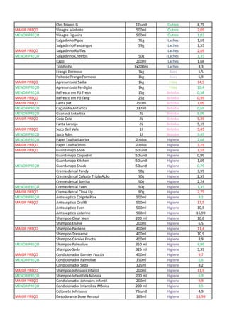 Ovo Branco G 12 und Outros 4,79
MAIOR PREÇO Vinagre Minhoto 500ml Outros 2,05
MENOR PREÇO Vinagre Figueira 500ml Outros 1,02
Salgadinho Pipos 75g Laches 1,59
Salgadinho Fandangos 59g Laches 1,55
MAIOR PREÇO Salgadinho Ruffles Laches 2,69
MENOR PREÇO Salgadinho Cheetos 50g Laches 1,35
Kapo 200ml Laches 1,66
Toddynho 3x200ml Laches 4,3
Frango Formoso 1kg Aves 5,5
Peito de Frango Formoso 1kg Aves 6,9
MAIOR PREÇO Apresuntado Sadia 1kg Frios 14,5
MENOR PREÇO Apresuntado Perdigão 1kg Frios 10,4
MENOR PREÇO Refresco em Pó Fresh 15g Bebidas 0,58
MAIOR PREÇO Refresco em Pó Tang 25g Bebidas 0,99
MAIOR PREÇO Fanta pet 250ml Bebidas 1,09
MENOR PREÇO Caçulinha Antartica 237ml Bebidas 0,69
MENOR PREÇO Guaraná Antartica 2L Bebidas 5,09
MAIOR PREÇO Coca Cola 2L Bebidas 5,39
Fanta Laranja 2L Bebidas 5,19
MAIOR PREÇO Suco Dell Vale 1l Bebidas 5,45
MENOR PREÇO Suco Ades 1l Bebidas 3,49
MENOR PREÇO Papel Toalha Caprice 2 rolos Higiene 2,66
MAIOR PREÇO Papel Toalha Snob 2 rolos Higiene 3,29
MAIOR PREÇO Guardanapo Snob 50 und Higiene 1,59
Guardanapo Coquetel 50 und Higiene 0,99
Guardanapo Kitchen 50 und Higiene 1,05
MENOR PREÇO Guardanapo Snack 50 und Higiene 0,79
Creme dental Tandy 50g Higiene 3,99
Creme dental Colgate Tripla Ação 90g Higiene 2,59
Creme dental Sorriso 90g Higiene 2,24
MENOR PREÇO Creme dental Even 90g Higiene 1,35
MAIOR PREÇO Creme dental Close Up 90g Higiene 2,75
MENOR PREÇO Antisséptico Colgate Plax 500ml Higiene 9,2
MAIOR PREÇO Antisséptico Oral B 500ml Higiene 17,5
Antisséptico Even 500ml Higiene 10,5
Antisséptico Listerine 500ml Higiene 15,99
Shampoo Clear Men 200 ml Higiene 10,6
Shampoo Elseve 200ml Higiene 6,5
MAIOR PREÇO Shampoo Pantene 400ml Higiene 11,4
Shampoo Tressemé 400ml Higiene 10,9
Shampoo Garnier Fructis 400ml Higiene 8,9
MENOR PREÇO Shampoo Palmolive 350 ml Higiene 4,99
Shampoo Seda 325 ml Higiene 5,39
MAIOR PREÇO Condicionador Garnier Fructis 400ml Higiene 9,7
MENOR PREÇO Condicionador Palmolive 350ml Higiene 6,6
Condicionador Seda 325ml Higiene 8,2
MAIOR PREÇO Shampoo Johnsons Infantil 200ml Higiene 11,9
MENOR PREÇO Shampoo Infantil da Mônica 200 ml Higiene 6,9
MAIOR PREÇO Condicionador Johnsons Infantil 200ml Higiene 9,9
MENOR PREÇO Condicionador Infantil da Mônica 200 ml Higiene 8,5
Cotonete Johnsons 75 und Higiene 4,9
MAIOR PREÇO Desodorante Dove Aerosol 169ml Higiene 13,99
 