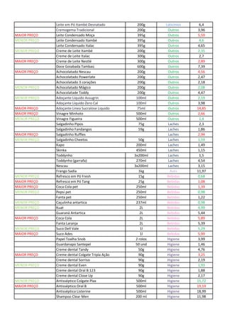 Leite em Pó Itambé Desnatado 200g Laticínios 6,4
Cremogema Tradicional 200g Outros 3,96
MAIOR PREÇO Leite Condensado Moça 395g Outros 5,59
MENOR PREÇO Leite Condensado Itambé 395g Outros 4,6
Leite Condensado Italac 395g Outros 4,65
MENOR PREÇO Creme de Leite Itambé 200g Outros 2,35
Creme de Leite Italac 300g Outros 2,7
MAIOR PREÇO Creme de Leite Nestlé 300g Outros 2,89
Doce Goiabada Tambaú 600g Outros 7,39
MAIOR PREÇO Achocolatado Nescau 200g Outros 4,56
Achocolatado Powerlate 200g Outros 2,47
Achocolatado 3 corações 200g Outros 2,18
MENOR PREÇO Achocolatado Mágico 200g Outros 2,08
Achocolatade Toddy 200g Outros 4,47
MENOR PREÇO Adoçante Líquido Assugrin 100ml Outros 2,19
Adoçante Líquido Zero Cal 100ml Outros 3,98
MAIOR PREÇO Adoçante Linea Sucralose Liquido 75ml Outros 14,85
MAIOR PREÇO Vinagre Minhoto 500ml Outros 2,66
MENOR PREÇO Vinagre Figueira 500ml Outros 1,4
Salgadinho Pipos 75g Laches 2,3
Salgadinho Fandangos 59g Laches 1,86
MAIOR PREÇO Salgadinho Ruffles Laches 2,94
MENOR PREÇO Salgadinho Cheetos 50g Laches 1,59
Kapo 200ml Laches 1,49
Skinka 450ml Laches 1,15
Toddynho 3x200ml Laches 1,5
Toddynho (garrafa) 270ml Laches 4,54
Nescau 3x200ml Laches 3,15
Frango Sadia 1kg Aves 11,97
MENOR PREÇO Refresco em Pó Fresh 15g Bebidas 0,68
MAIOR PREÇO Refresco em Pó Tang 25g Bebidas 1,08
MAIOR PREÇO Coca Cola pet 250ml Bebidas 1,39
MENOR PREÇO Pepsi pet 250ml Bebidas 0,98
Fanta pet 250ml Bebidas 1,22
MENOR PREÇO Caçulinha antartica 237ml Bebidas 0,98
MENOR PREÇO Kuat 2L Bebidas 4,99
Guaraná Antartica 2L Bebidas 5,44
MAIOR PREÇO Coca Cola 2L Bebidas 5,89
Fanta Laranja 2L Bebidas 5,39
MENOR PREÇO Suco Dell Vale 1l Bebidas 5,29
MAIOR PREÇO Suco Ades 1l Bebidas 5,99
Papel Toalha Snob 2 rolos Higiene 3,99
Guardanapo Santepel 50 und Higiene 1,46
Creme dental Tandy 50g Higiene 4,76
MAIOR PREÇO Creme dental Colgate Tripla Ação 90g Higiene 3,25
Creme dental Sorriso 90g Higiene 2,19
MENOR PREÇO Creme dental Even 90g Higiene 1,93
Creme dental Oral B 123 90g Higiene 1,88
Creme dental Close Up 90g Higiene 2,17
MENOR PREÇO Antisséptico Colgate Plax 500ml Higiene 15,72
MAIOR PREÇO Antisséptico Oral B 500ml Higiene 19,59
Antisséptico Listerine 500ml Higiene 18,99
Shampoo Clear Men 200 ml Higiene 11,98
 