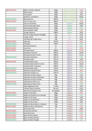 MAIOR PREÇO Milho e Ervilha Oderich 200g Latas e Conservas 1,49
Milho Quero 200g Latas e Conservas 1,29
Azeite gallo 500g Latas e Conservas 19,9
Azeitona La Violetera 500g Latas e Conservas 19,65
MENOR PREÇO Óleo Soja Liza 900ml Latas e Conservas 3,29
MAIOR PREÇO Óleo de Soja Soya 900ml Latas e Conservas 3,49
Leite em Pó Ninho 800g Laticínios 10,49
Leite Condensado Italac 395g Outros 3,89
MENOR PREÇO Achocolatado Nescau 200g Outros 4,95
MAIOR PREÇO Achocolatade Toddy 200g Outros 5,39
Vinagre Figueira 500ml Outros 0,96
File de Frango Sassami Perdigão 1kg Aves 8,79
Frango Seara 1kg Aves 4,29
Filé Peito de Frango Seara 1kg Aves 8,59
MAIOR PREÇO Pepsi pet 250ml Bebidas 4,69
MENOR PREÇO Fanta pet 250ml Bebidas 4,49
MENOR PREÇO Guaraná Antartica 2L Bebidas 4,65
MAIOR PREÇO Coca Cola 2L Bebidas 5,89
MAIOR PREÇO Shampoo Dove 400ml Higiene 15,19
Shampoo Tressemé 400ml Higiene 14,99
Shampoo Garnier Fructis 400ml Higiene 11,15
MENOR PREÇO Shampoo Palmolive 350 ml Higiene 5,49
Shampoo Seda 325 ml Higiene 5,49
MAIOR PREÇO Condicionador Dove 400ml Higiene 14,79
Condicionador Garnier Fructis 400ml Higiene 10,39
Condicionador Tressemé 400ml Higiene 12,15
MENOR PREÇO Condicionador Seda 325ml Higiene 7,99
MAIOR PREÇO Sabonete Líquido Protex 250ml Higiene 8,99
MENOR PREÇO Sabonete Líquido Lux 250 ml Higiene 6,95
Sabonete em Barra Dove 90g Higiene 2,19
Sabonete em Barra Palmolive 90g Higiene 1,05
Sabonete em Barra Protex 90g Higiene 1,79
MAIOR PREÇO Sabonete em Barra Lux 90g Higiene 2,55
MENOR PREÇO Sabonete em Barra Even 90g Higiene 0,98
Papel Higiênico Floral 4 rolos Higiene 3,79
Protetor Diário Carefree 40 und Higiene 16,15
Absorvente Sempre Livre 8 unidades Higiene 3,95
MAIOR PREÇO Sabão em Pó Omo 500g Limpeza 4,26
MENOR PREÇO Sabão em Pó Bem-te-vi Lavanda 500g Limpeza 2,45
Sabão em Pó Tixan 500g Limpeza 2,48
Sabão em Pó Brilhante 500g Limpeza 3,85
Sabão em Pó Invicto 500g Limpeza 2,85
MENOR PREÇO Sabão em Barra Bem-ti-vi Neutro 1Kg Limpeza 5,45
MAIOR PREÇO Sabão em Barra Ypê Neutro 1Kg Limpeza 6,29
Amaciante Fofo 2L Limpeza 6,89
MAIOR PREÇO Amaciante Comfort 2L Limpeza 14,25
MENOR PREÇO Amaciante Urca 2L Limpeza 6,55
MAIOR PREÇO Água Sanitária Brilux 1L Limpeza 1,35
MAIOR PREÇO Água Sanitária Olimpo 1L Limpeza 1,35
MENOR PREÇO Água Sanitária Dragão 1L Limpeza 1,29
 
